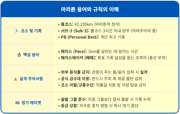 마라톤 용어와 규칙의 이해 1
