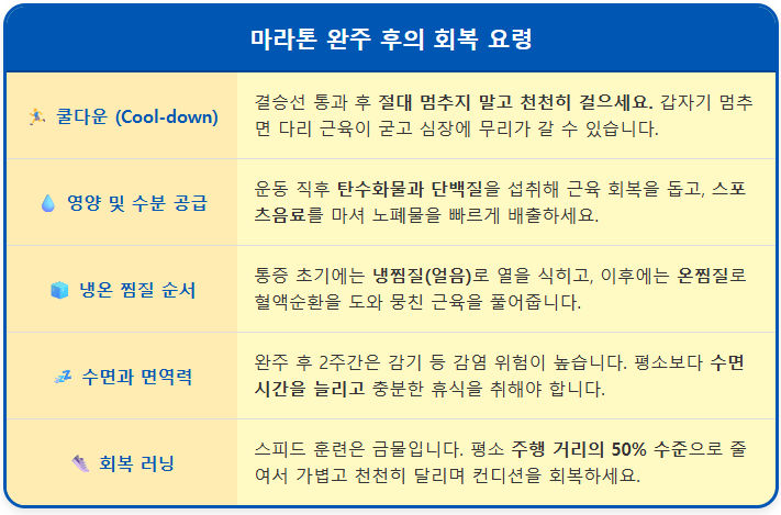 마라톤 완주 후의 회복 요령(2) 1