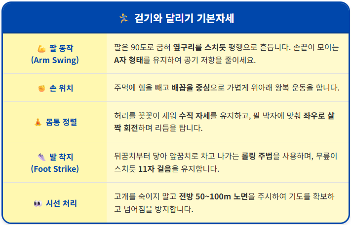 걷기와 달리기 기본자세 5가지 1