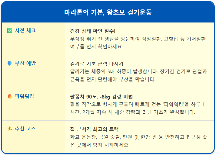 마라톤의 기본, 왕초보 걷기운동 1