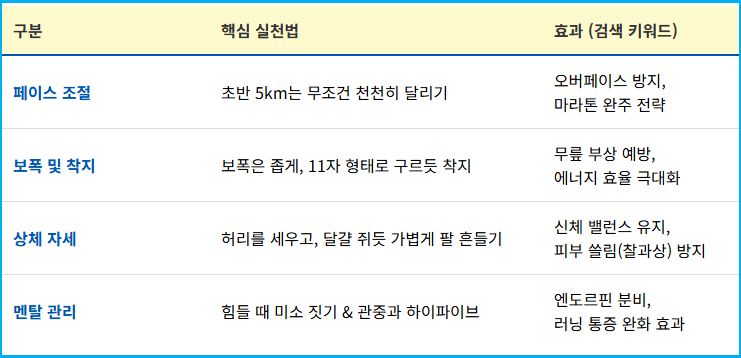 마라톤 부상과 예방(2) 1
