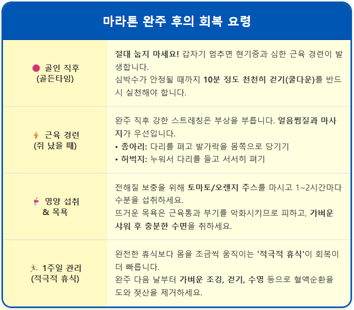 마라톤 완주 후의 회복 요령(1) 1
