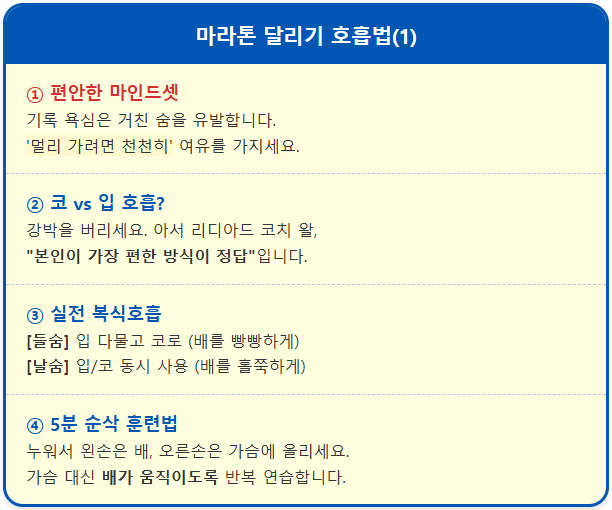 마라톤 달리기 호흡법(1) 1