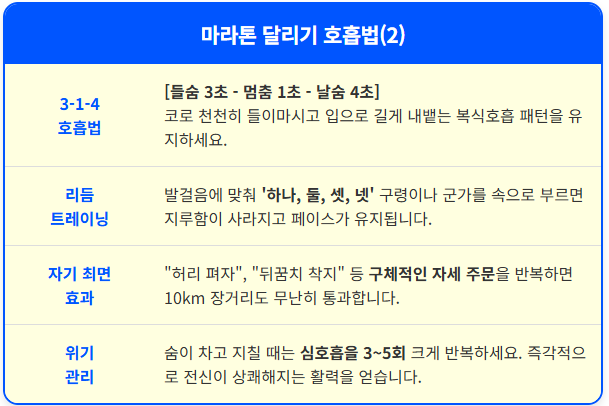 마라톤 달리기 호흡법(2) 1
