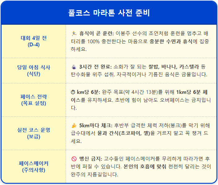 풀코스 마라톤 사전 준비 1