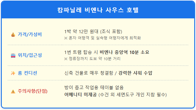 캄파닐레 비엔나 사우스 호텔 리뷰 1