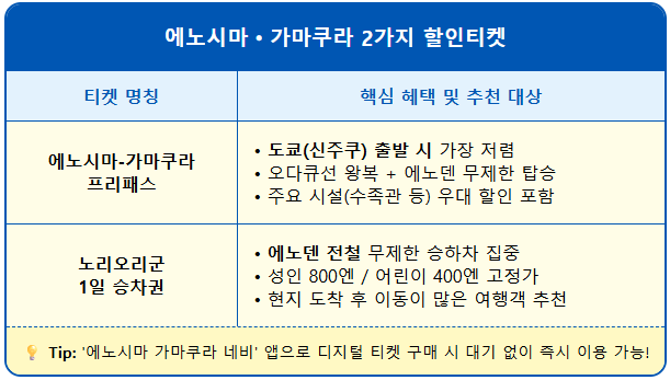 에노시마・가마쿠라 할인티켓 안내 1