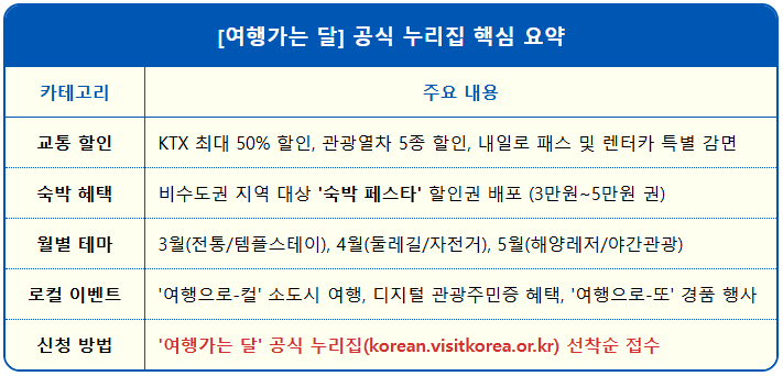 [여행가는 달] 공식 누리집 1