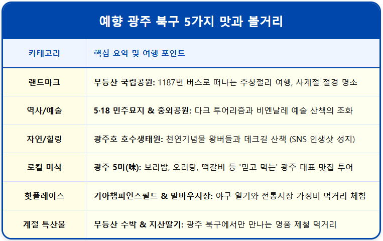 예향 광주 북구 5가지 맛과 볼거리 1