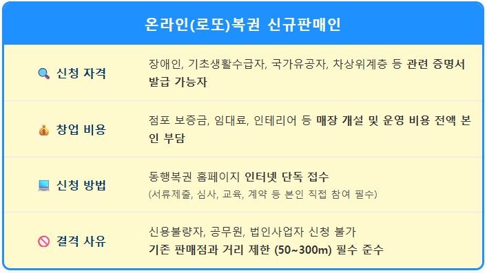 2025년도 로또 판매인 모집 자격 및 제한 1