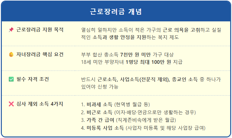 근로장려금 지급대상 제외 소득은 무엇인가 1