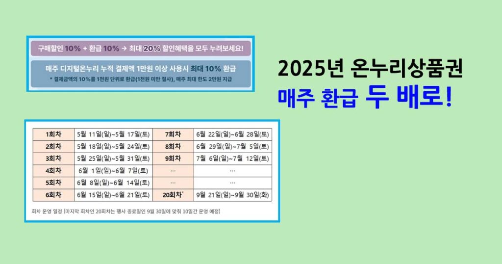 2025년 온누리상품권 매주 환급 두 배로