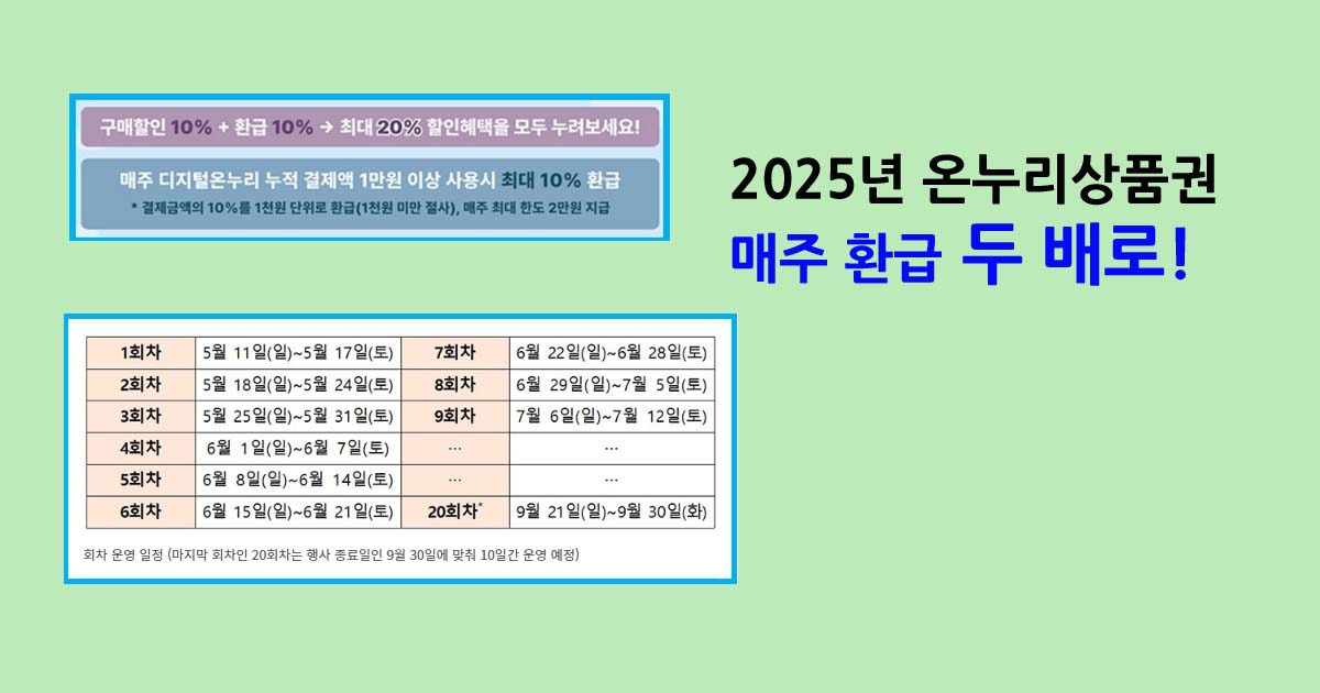 2025년 온누리상품권 매주 환급 두 배로