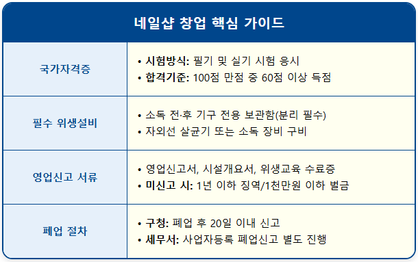 네일샵 창업 전 확인해야 할 3가지 1