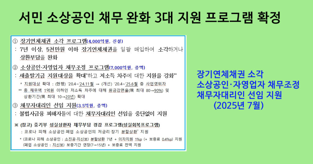 채무 완화 3대 지원 프로그램