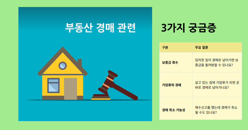 부동산경매 관련 3가지 궁금증