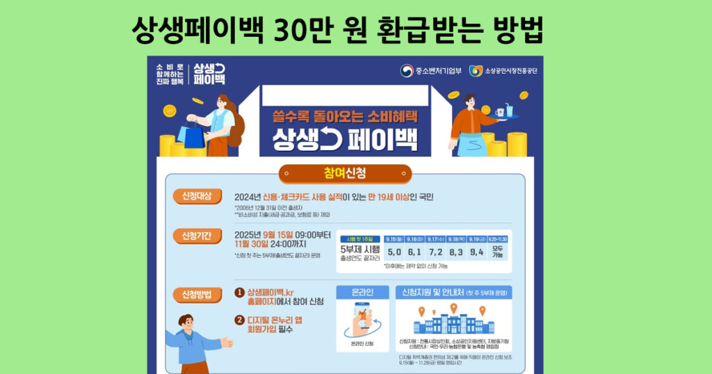 상생페이백 30만 원 환급받는 방법