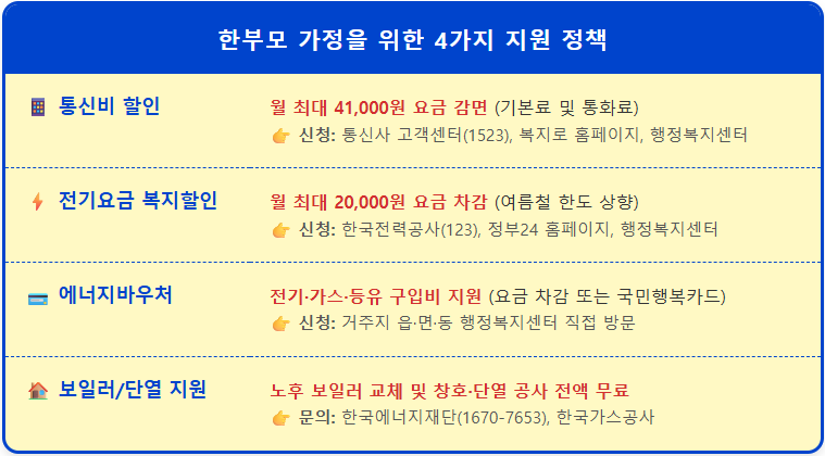 청소년 한부모 가정 주요 혜택 4가지 1