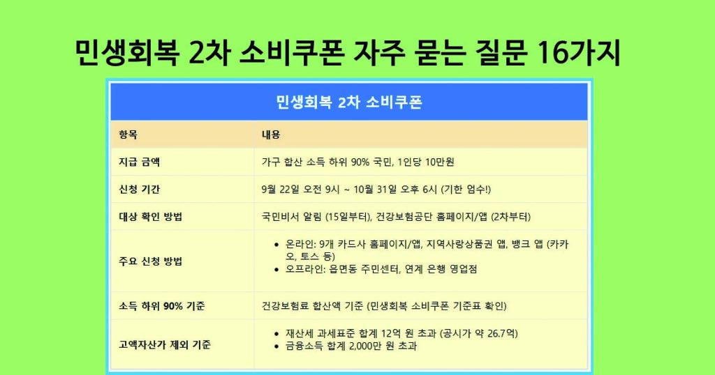 민생회복2차소비쿠폰 질문