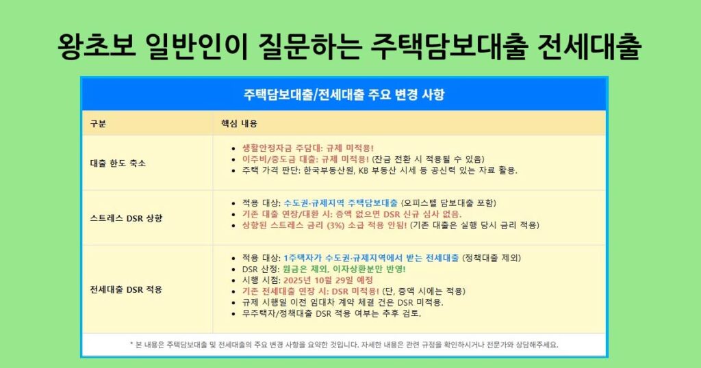 주택담보대출 전세대출
