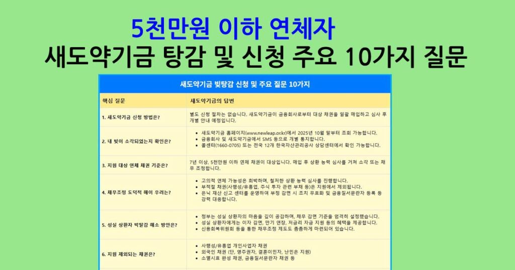 채무 성실상환자를 위한 새도약론 대출