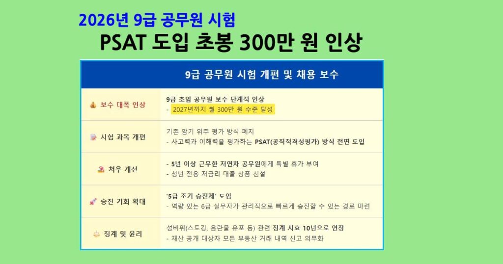 2026년공무원개선내용