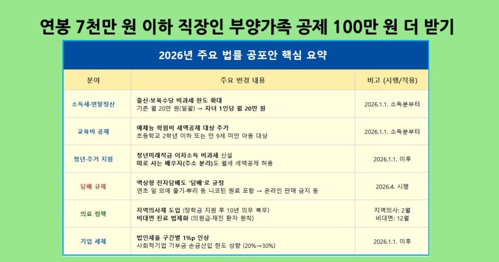 2026년정책주요내용