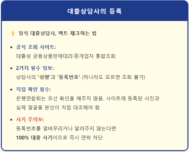 대출상담사 '이것' 확인 안 하면 사기 1