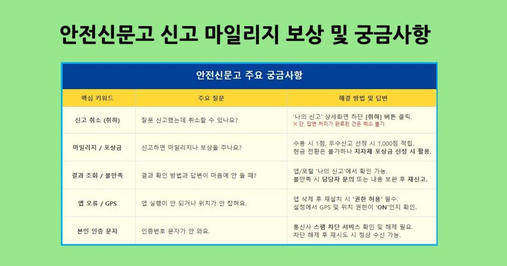 안전신문고주요궁금사항