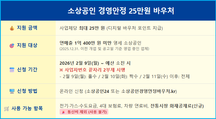 2026년 소상공인 25만 원 바우처 신청 1