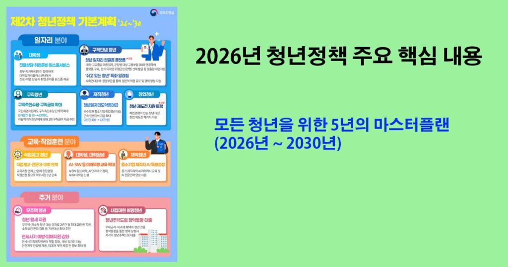2차청년정책계획