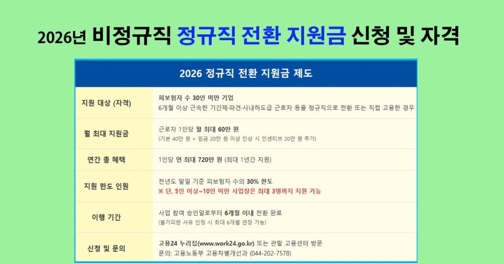 정규직전환지원금