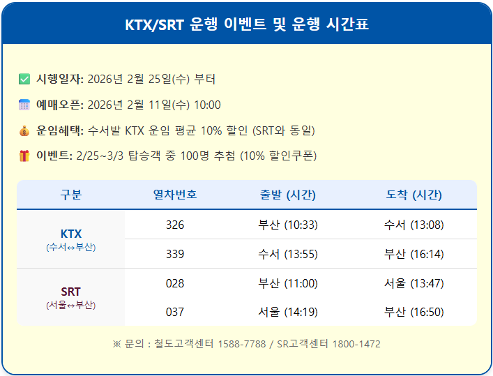 KTX/SRT 운행 이벤트 및 교차 운행 시간표 1