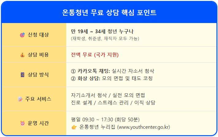 취업 컨설팅 끝판왕 '온통청년' 심층상담 서비스 1