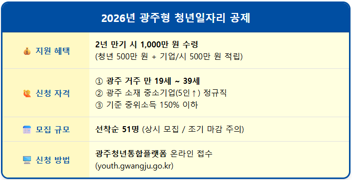 2026 광주 청년 정책 1000만 원 목돈 만들기 프로젝트 1