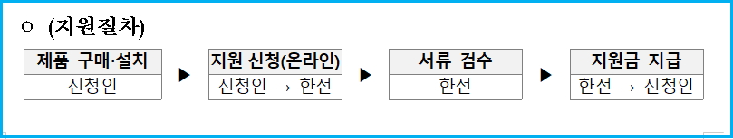 2026년 소상공인 냉난방기 바꾸고 160만 원 환급 2