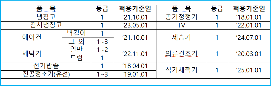 2026년 소상공인 냉난방기 바꾸고 160만 원 환급 3
