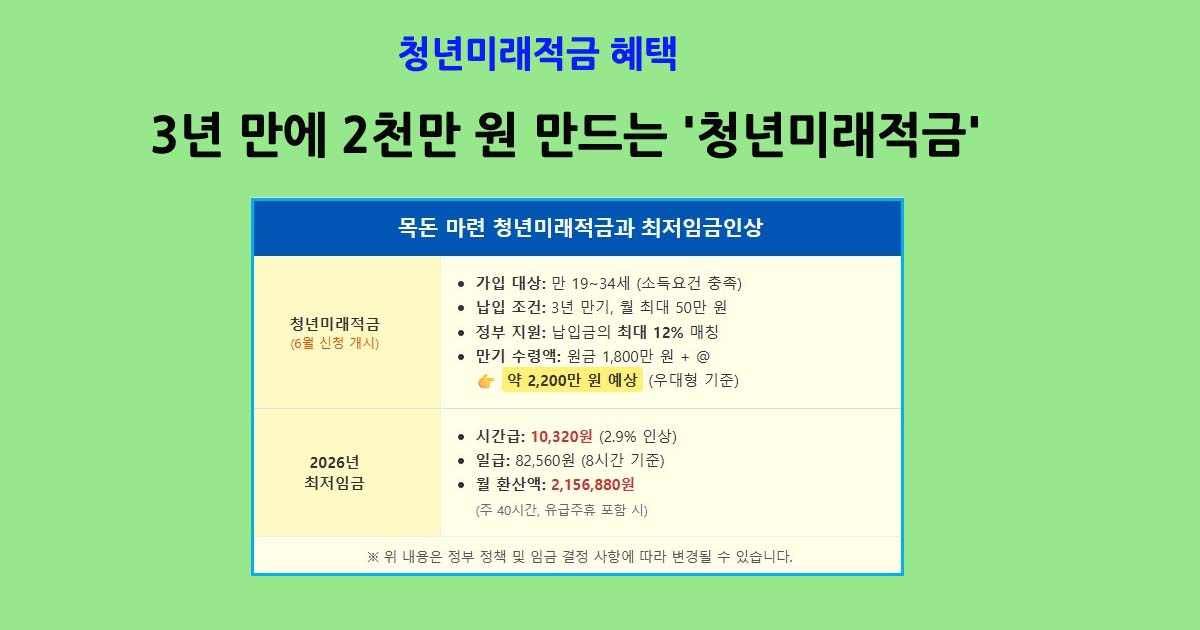 2026년청년미래적금
