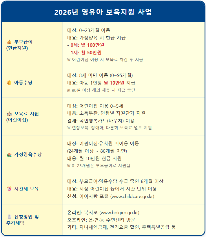 영유아 부모가 챙겨야 할 보육료 및 양육수당 1