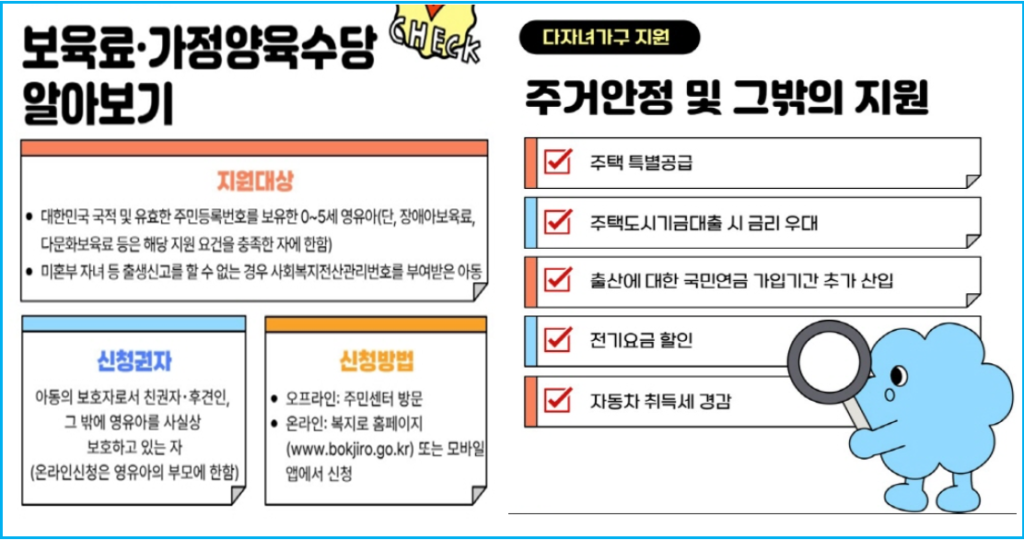 영유아 부모가 챙겨야 할 보육료 및 양육수당 2