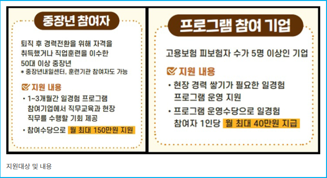 2026년 퇴직 중장년 '경력 전환' 수당 및 신청 2