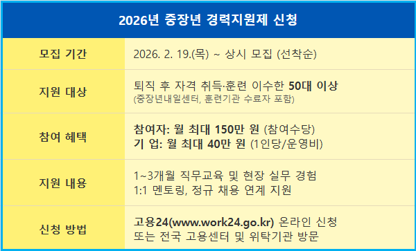 2026년 퇴직 중장년 '경력 전환' 수당 및 신청 1