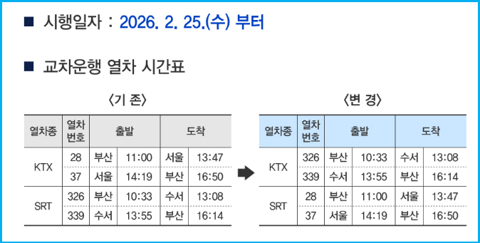 KTX/SRT 운행 이벤트 및 교차 운행 시간표 3