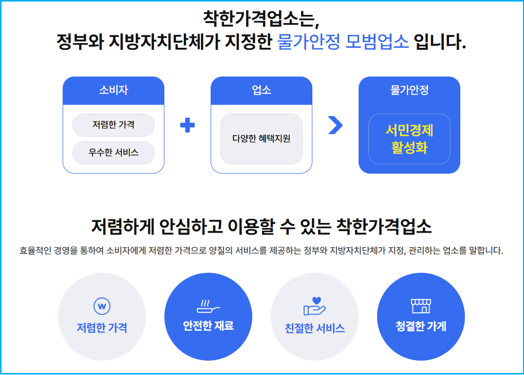 행안부가 보증하는 내 주변 착한가격업소 찾기 2