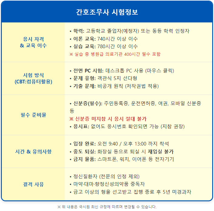간호조무사 자격증 비전공자 응시 자격 총정리 1