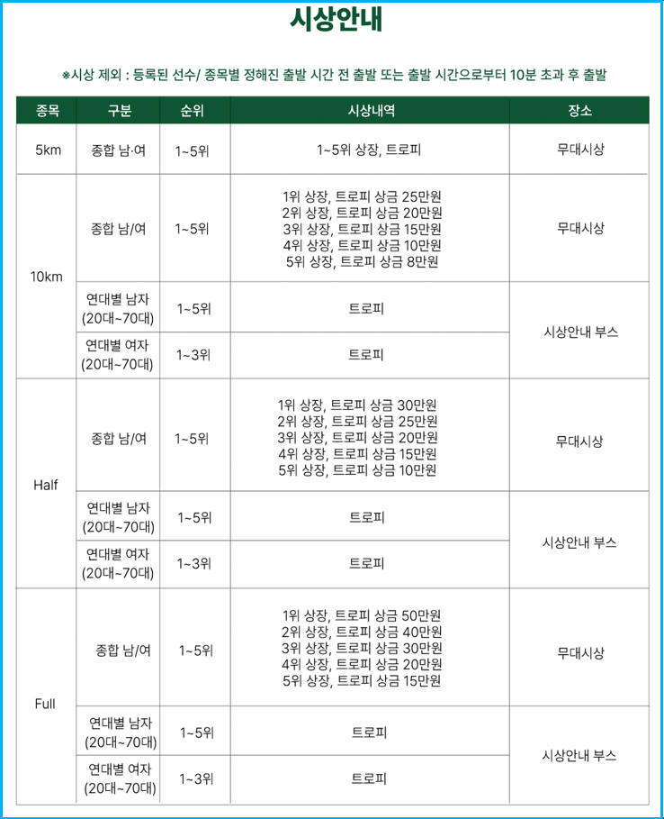 연인과 함께 달리는 보성녹차 마라톤 짝꿍런 대회 5