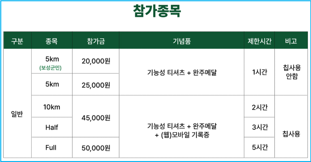 연인과 함께 달리는 보성녹차 마라톤 짝꿍런 대회 3