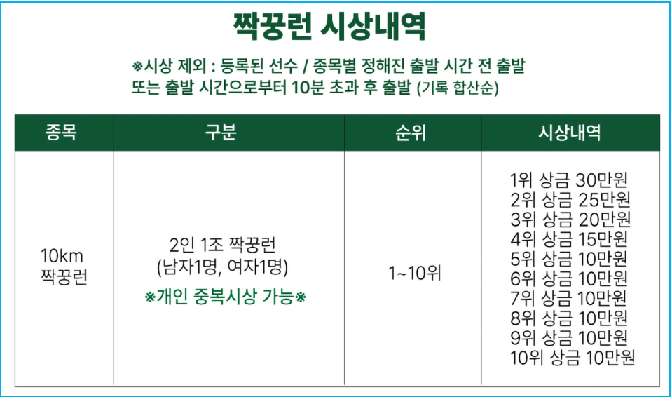 연인과 함께 달리는 보성녹차 마라톤 짝꿍런 대회 4