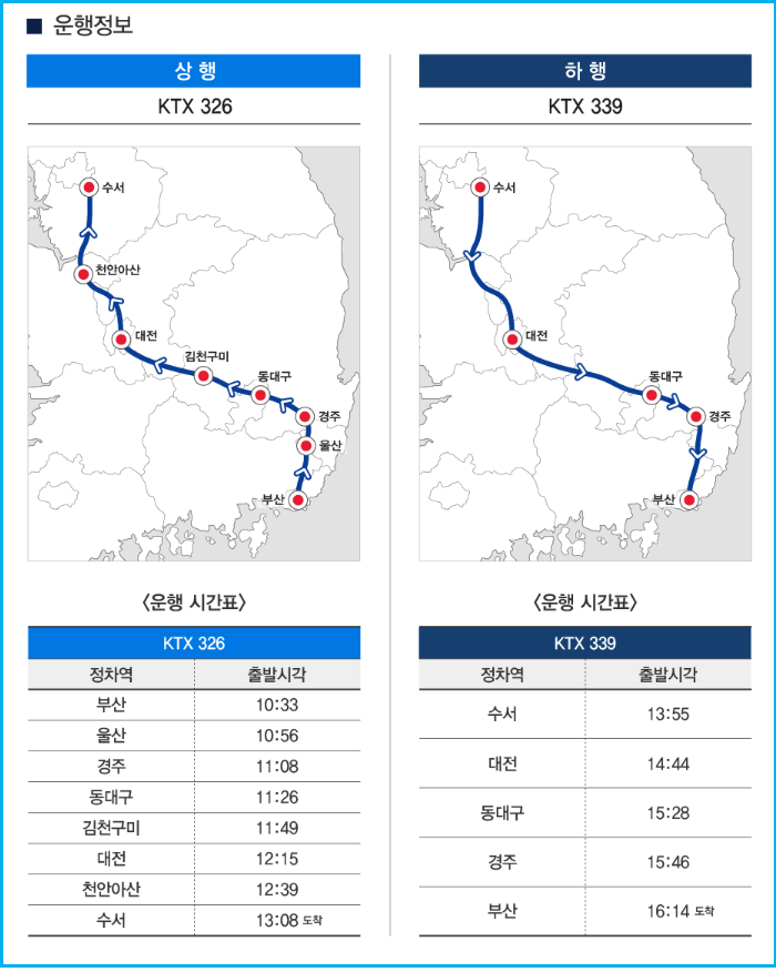 KTX/SRT 운행 이벤트 및 교차 운행 시간표 4