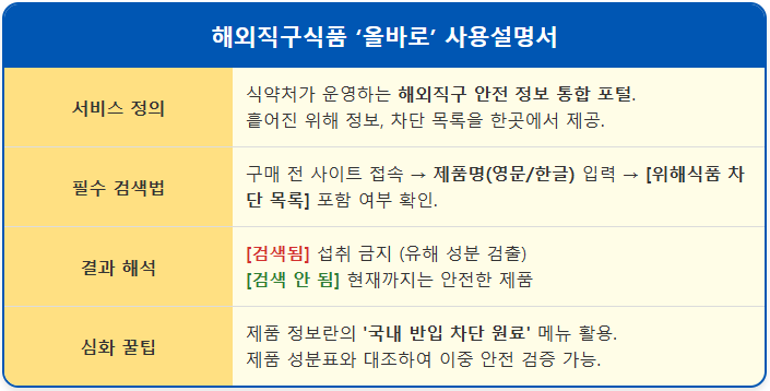 해외직구 영양제 '이것' 검색 안 하면 후회합니다 1